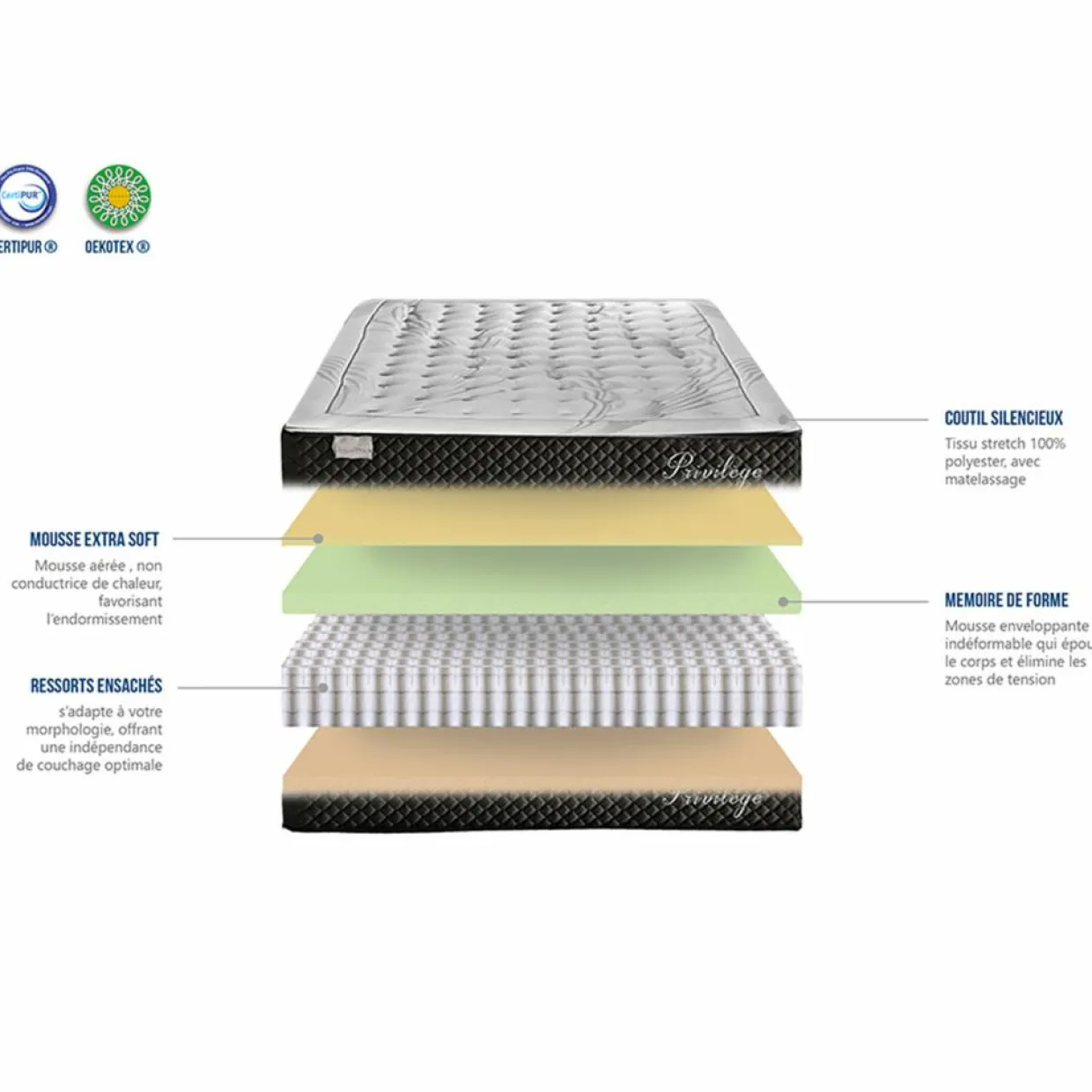 Bellecour Linge De Lit, Ensembles^Ensemble Matelas + Sommier en bois Privilège anthracite/blanc - 140x190 cm