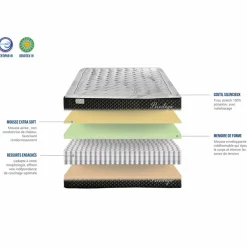 Ensemble Matelas + Sommier en bois Privilège anthracite/blanc - 90x190 cm-Bellecour New