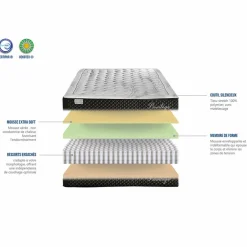 Bellecour Matelas^Matelas Mémoire de forme Privilège anthracite/blanc - 140x190 cm