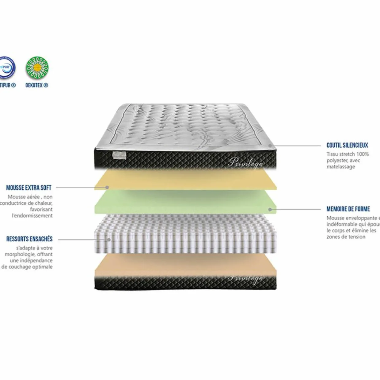 Pack prêt-à-dormir Privilège blanc/gris - 140x190 cm-Bellecour Outlet